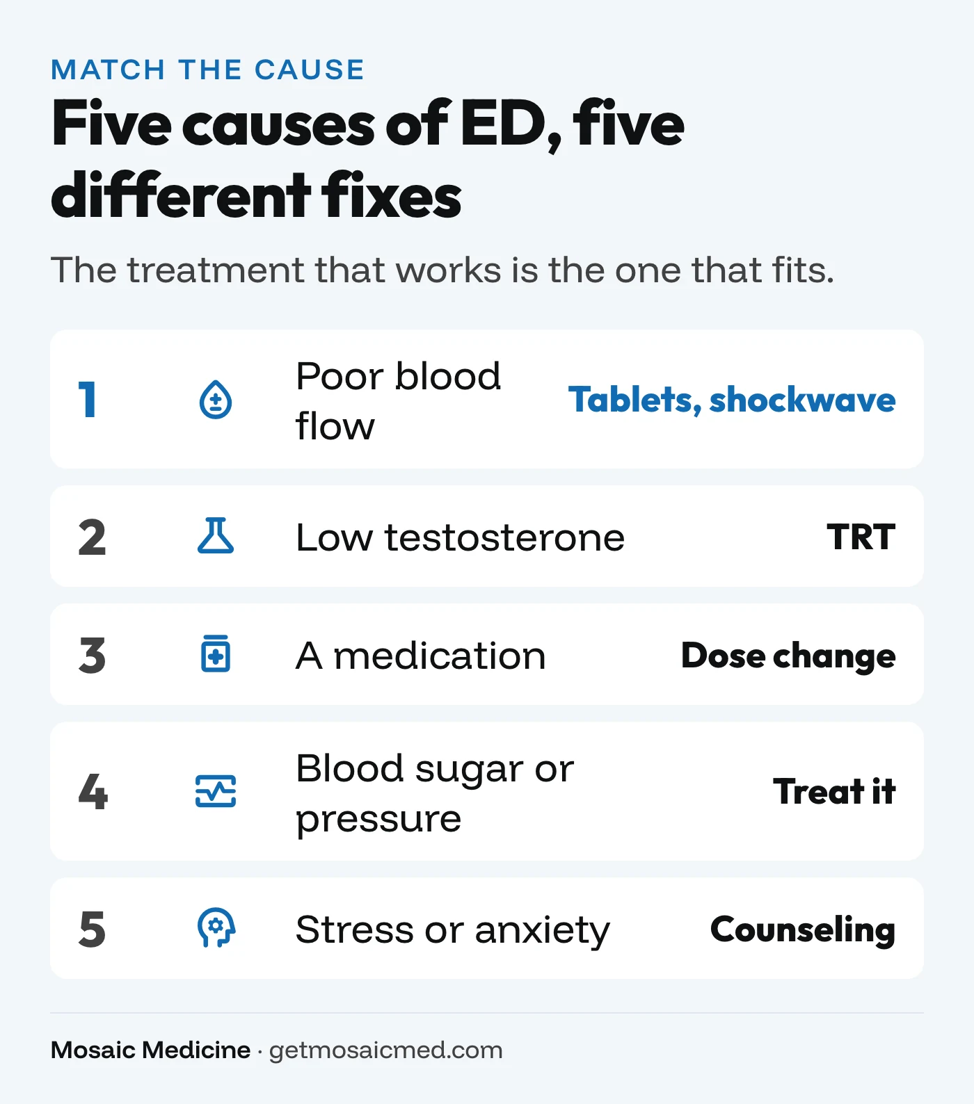 Five common causes of ED and the treatment that fits each