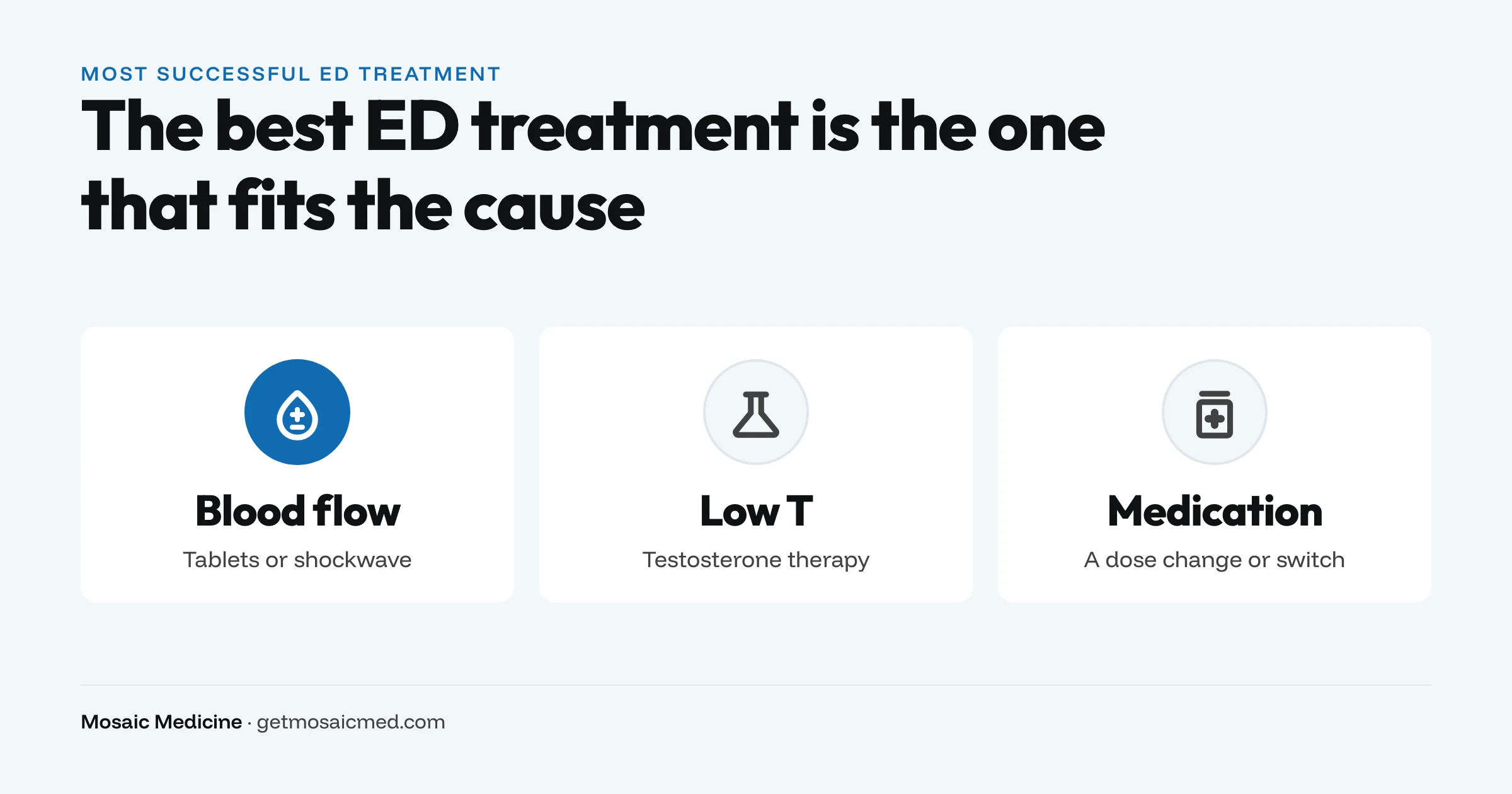 The best ED treatment is the one that fits the cause