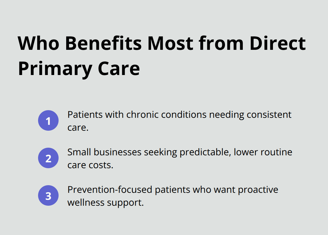 Compact list of groups that gain the most value from DPC in the U.S. - advantages and disadvantages of direct primary care