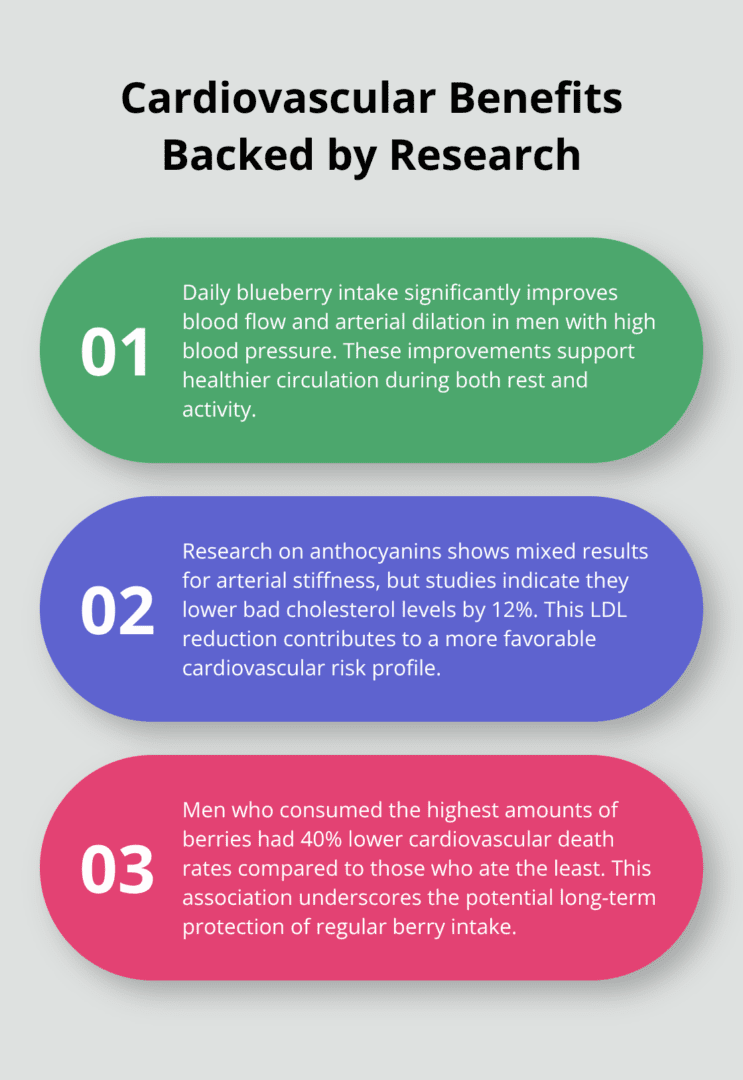 Three research-backed cardiovascular benefits men gain from blueberries.
