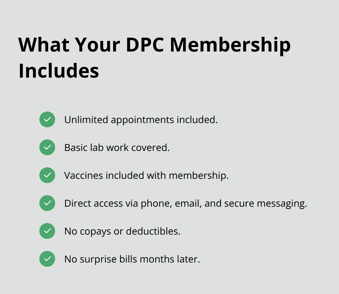 Bradenton DPC Clinic: Direct, Transparent Primary Care 5 Checklist of features included in a DPC membership. - Bradenton DPC clinic