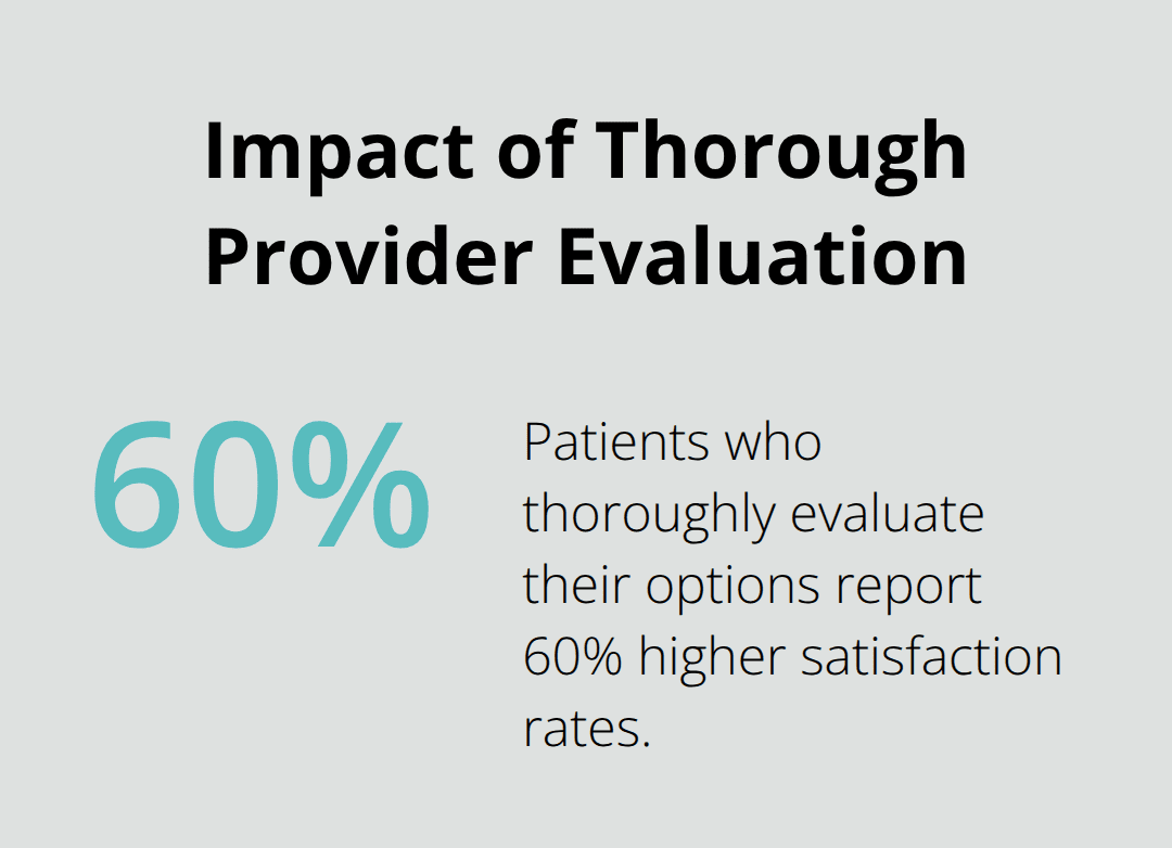 Finding Your Perfect Healthcare Match in Bradenton 6 Chart showing 60% higher satisfaction rates for patients who thoroughly evaluate healthcare options - Bradenton healthcare