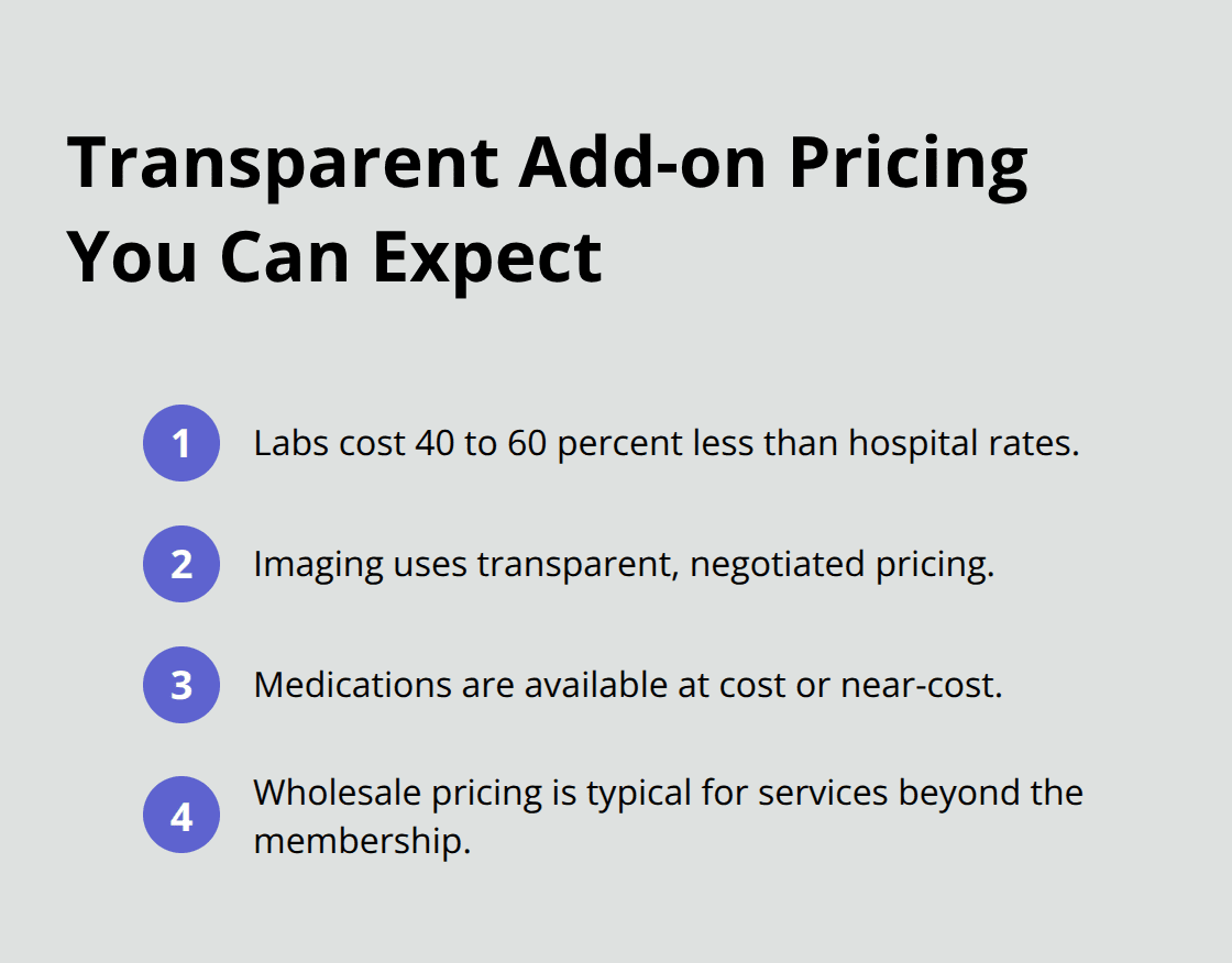 List summarizing typical transparent add-on pricing in direct care for U.S. patients. - definition of direct care