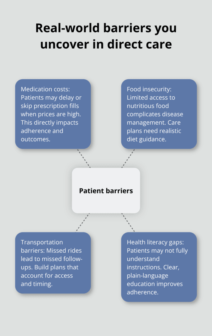 Hub-and-spoke chart showing common patient barriers identified through direct patient care in the United States.