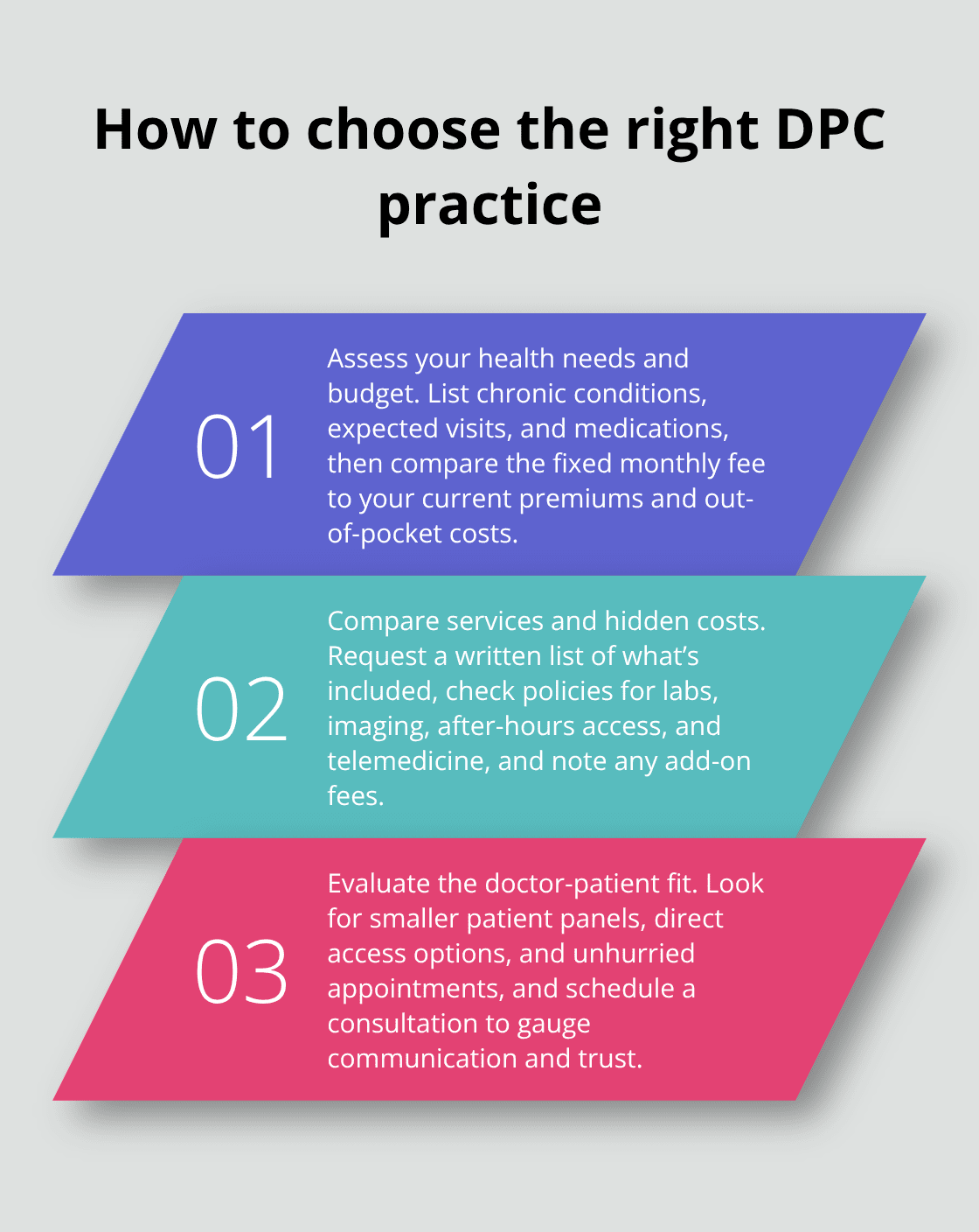 How to Set Up Direct Primary Care Arrangements 4 Three key steps to select a direct primary care practice that fits your needs and budget - direct primary care arrangements