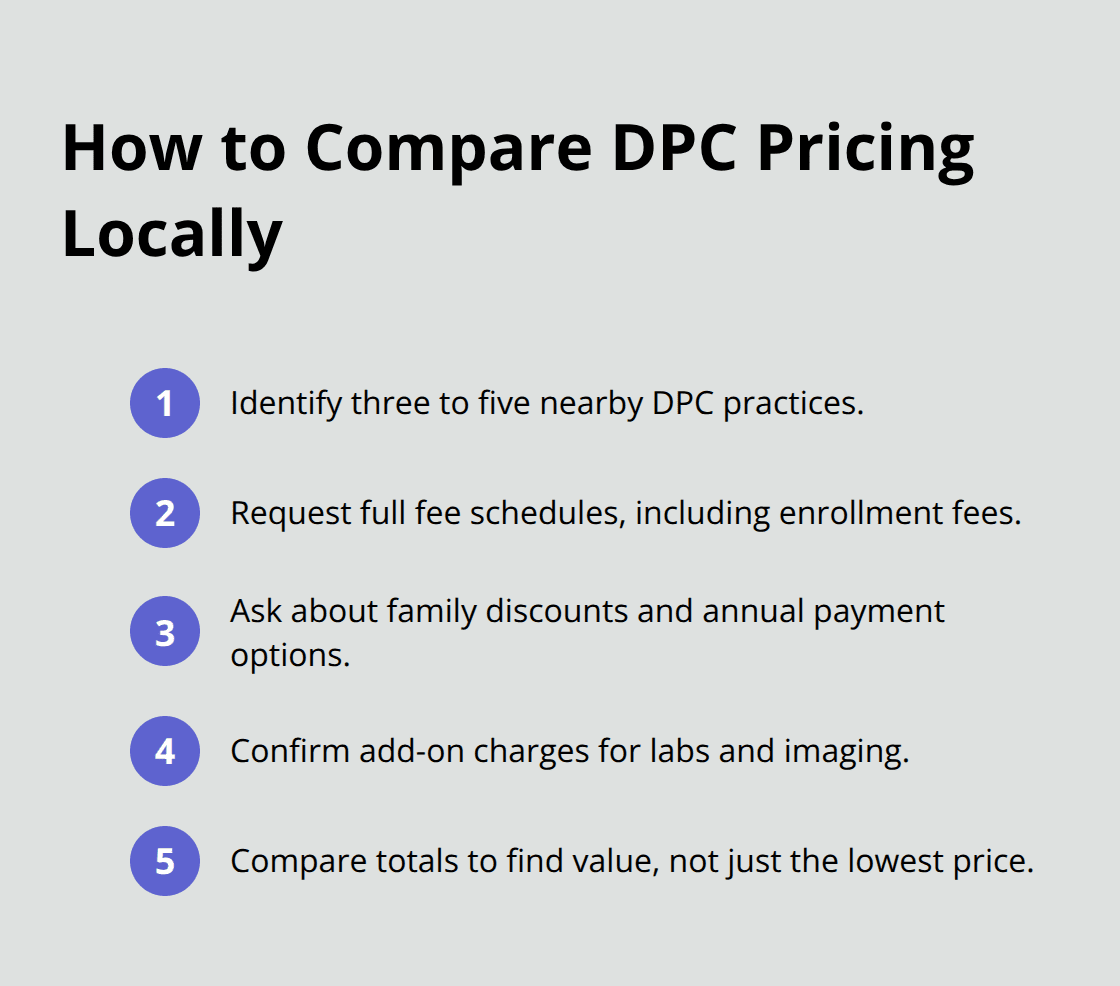 Steps to compare direct primary care pricing in your area - direct primary care cost