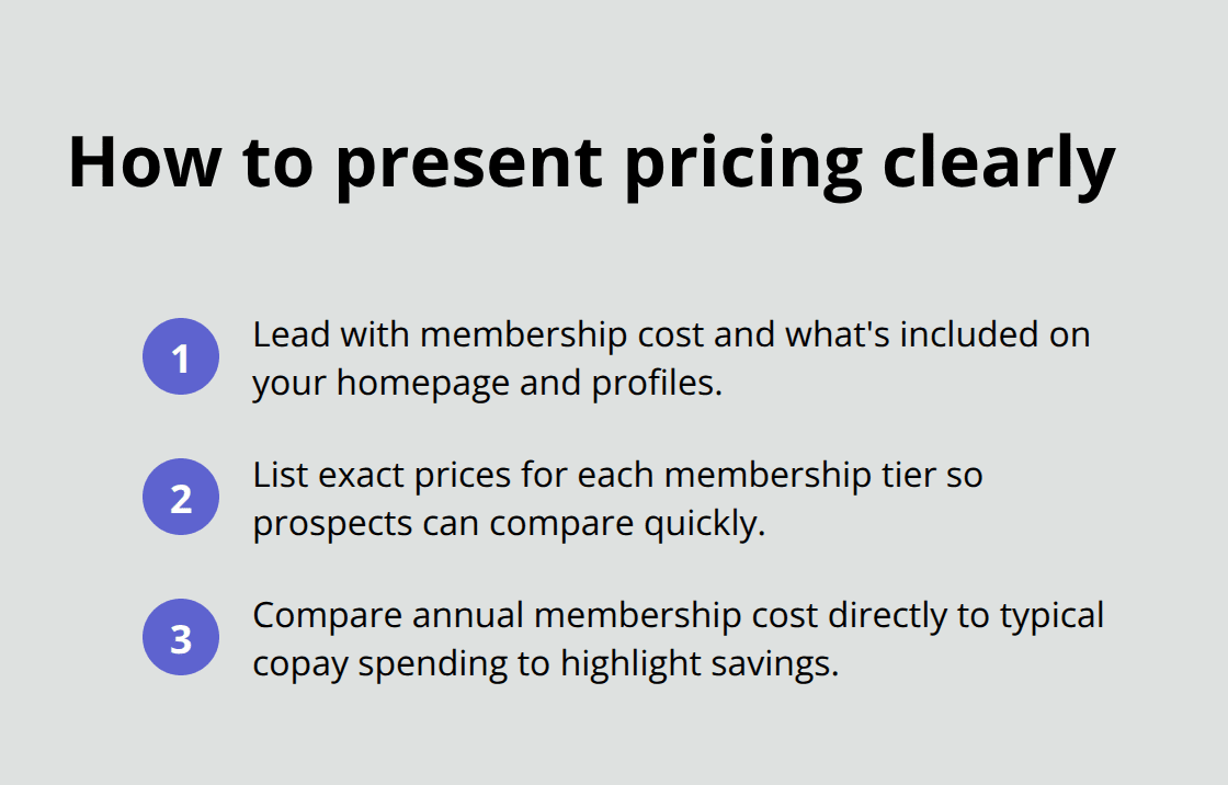 Three-step list showing where and how to show membership pricing - direct primary care marketing