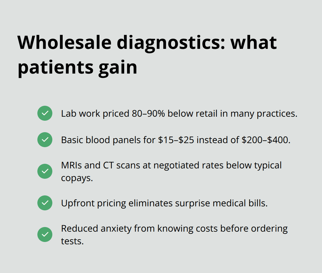 Benefits patients receive from wholesale lab tests and imaging in DPC