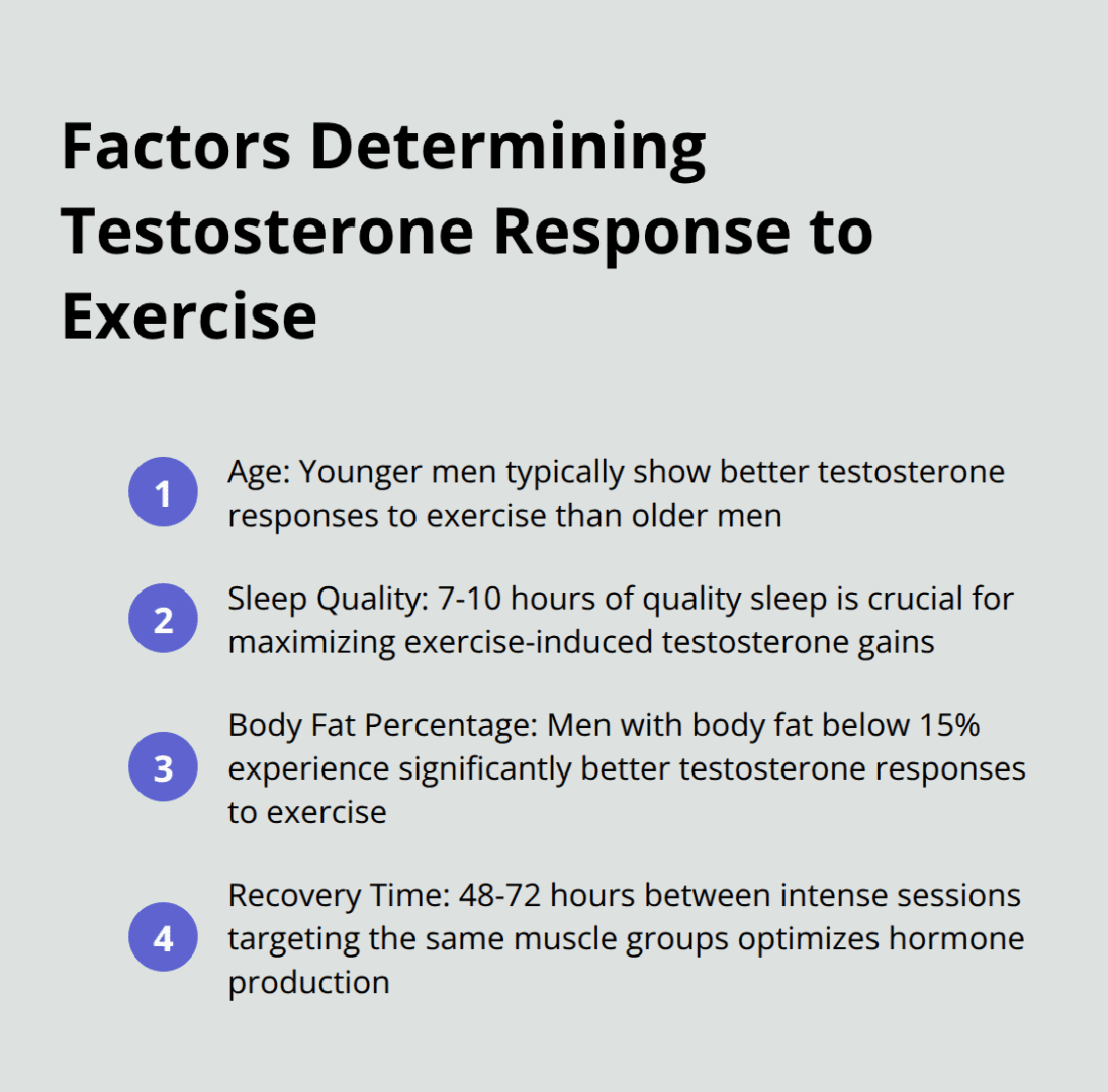 Ordered list of factors that influence how exercise affects testosterone levels - Exercise and testosterone strength training, hormone balance