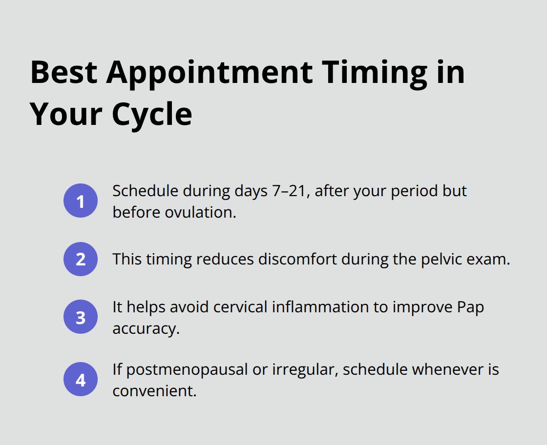How to Get a Complete Female Health Check 6 Compact checklist for scheduling your visit in the optimal part of your menstrual cycle.