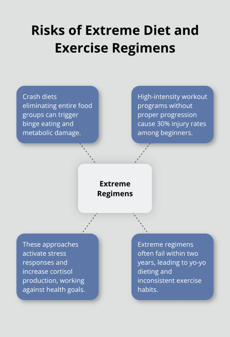 Hub and spoke chart showing risks associated with extreme diet and exercise regimens - Foods boost testosterone, diet for testosterone, men’s hormones