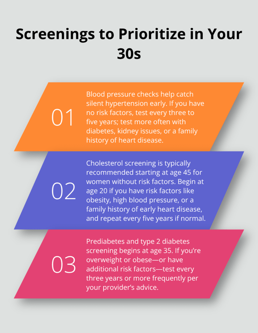 How to Maintain Health in Your 30s as a Female 4 Three key screening timelines for women in their 30s: blood pressure, cholesterol, and blood sugar. - health in your 30s female