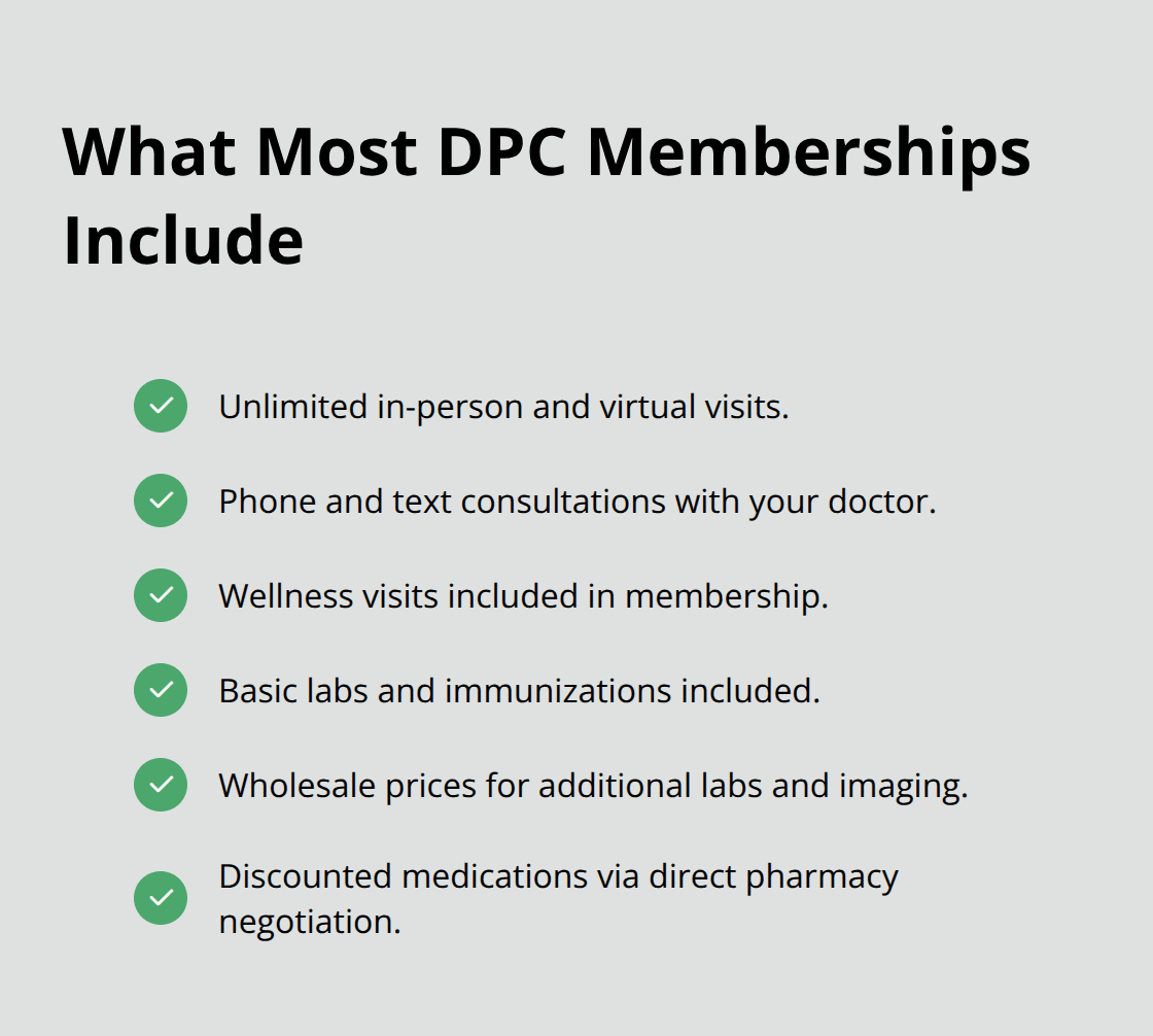 How Does Direct Primary Care Work? 5 Checklist of common DPC membership inclusions like unlimited visits, virtual care, wellness visits, basic labs, wholesale imaging, and discounted medications. - how does direct primary care work