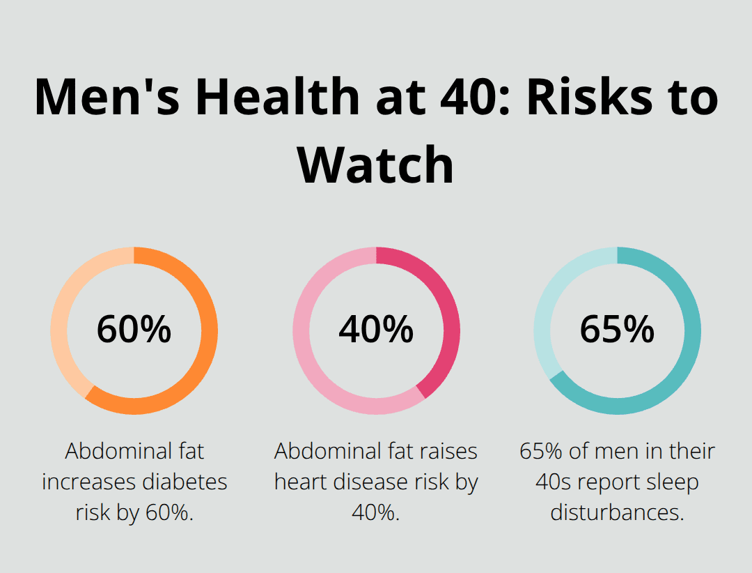 Men's Health at 40: Essential Guide for Optimal Wellness 4 Key health risks linked to abdominal fat and sleep issues for men in their 40s - men's health at 40