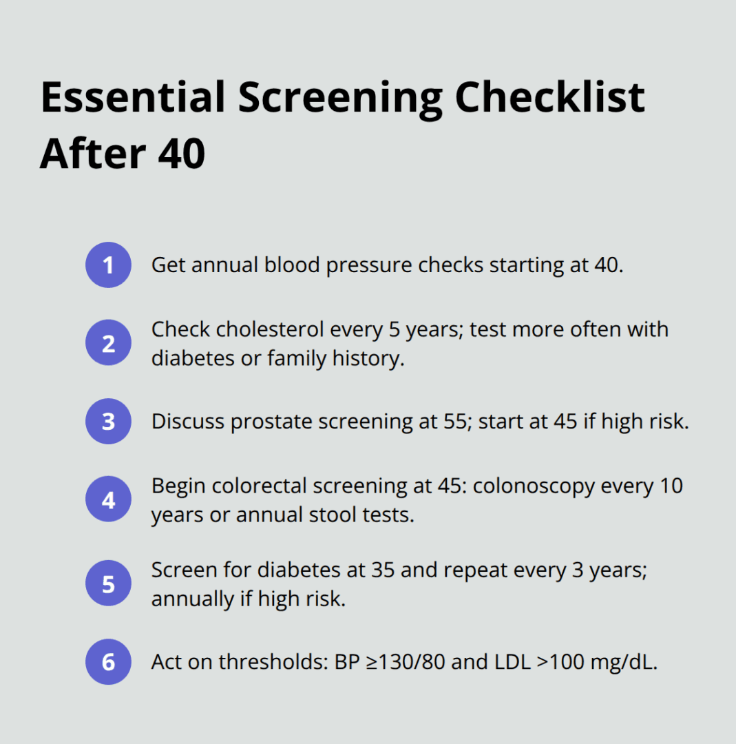 Men's Health at 40: Essential Guide for Optimal Wellness 5 Quick checklist of life-saving screenings and thresholds for men after 40 - men's health at 40