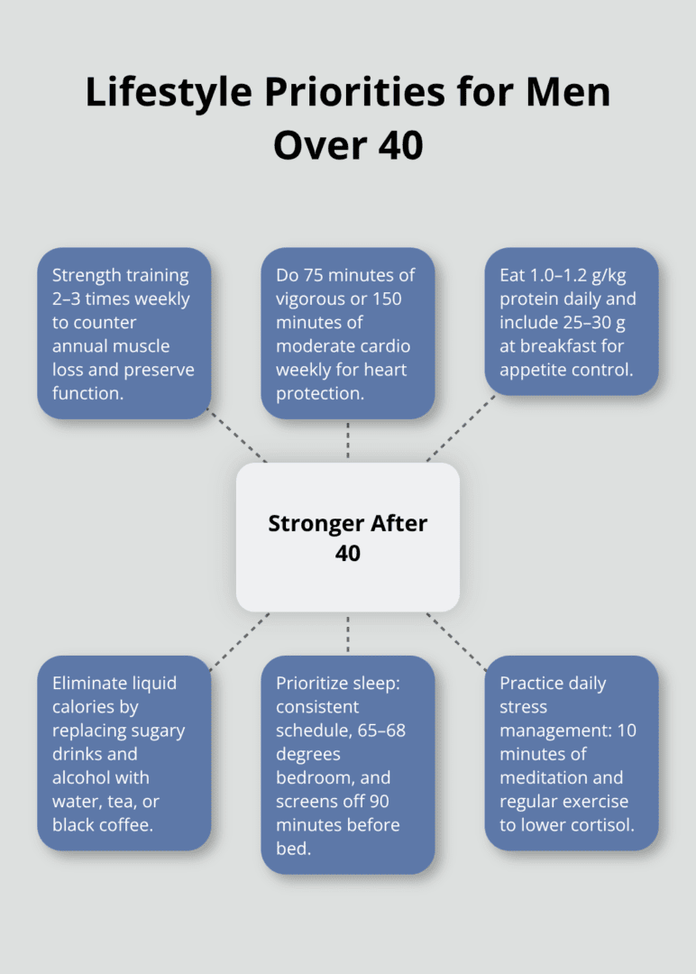 Men's Health at 40: Essential Guide for Optimal Wellness 6 Six lifestyle pillars to protect health after 40