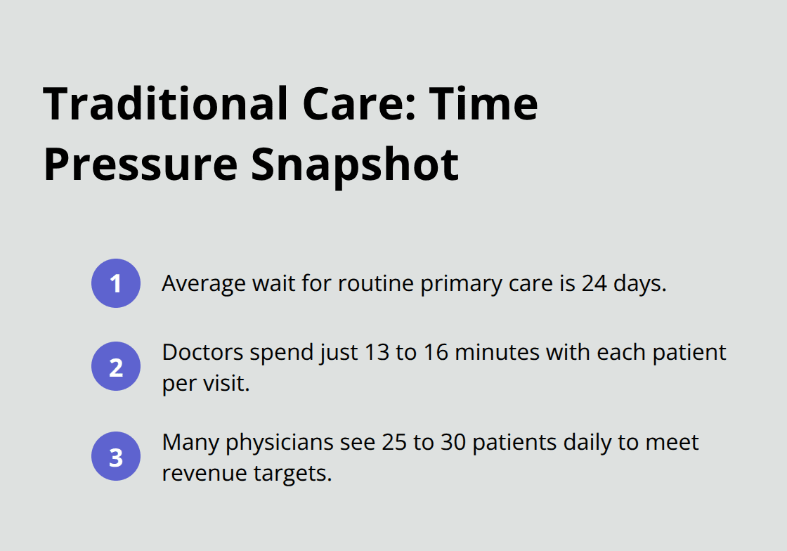 Key time and access bottlenecks in traditional primary care in the Philippines context