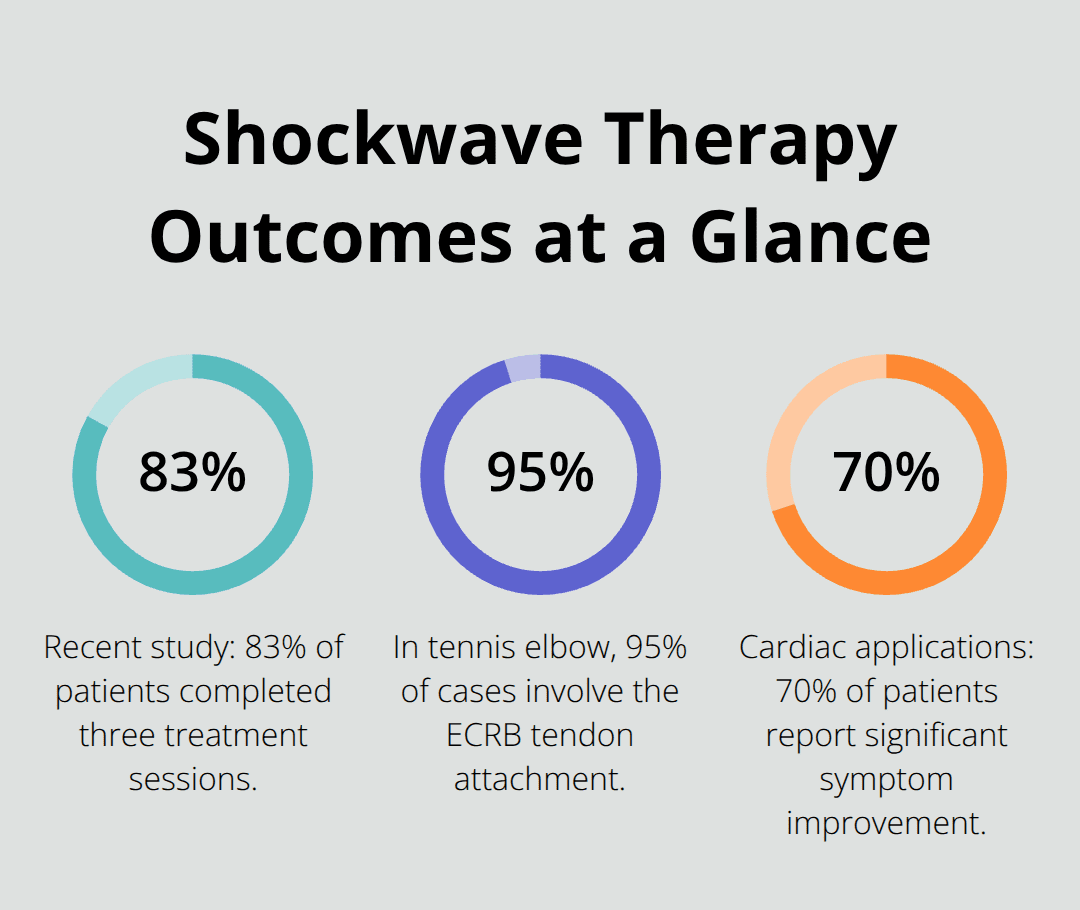 Percentage-based outcomes from clinical reports on shockwave therapy - Shockwave benefits