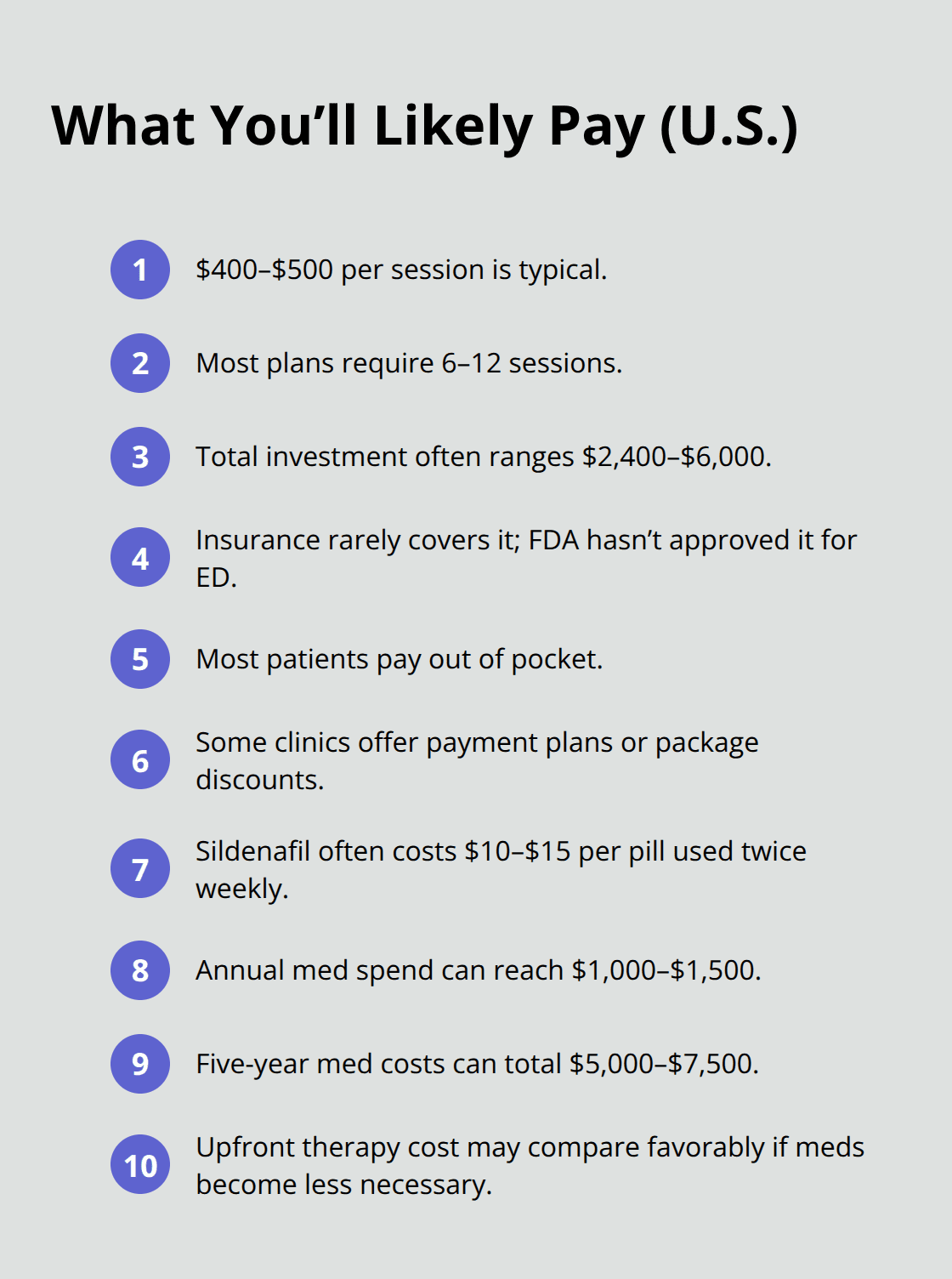 Typical costs and payment considerations for shockwave therapy for ED in the United States.