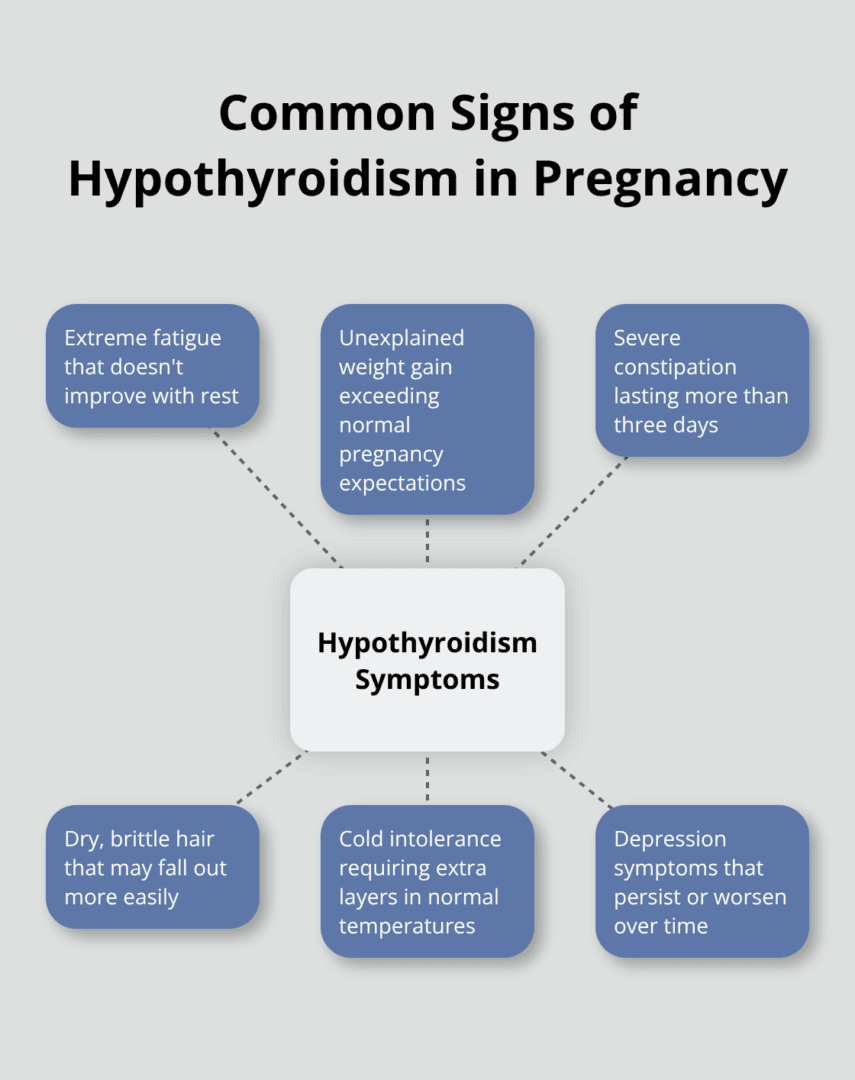 Hub and spoke diagram illustrating six common symptoms of hypothyroidism during pregnancy - Thyroid health pregnancy, maternal wellness, hormones, thyroid management