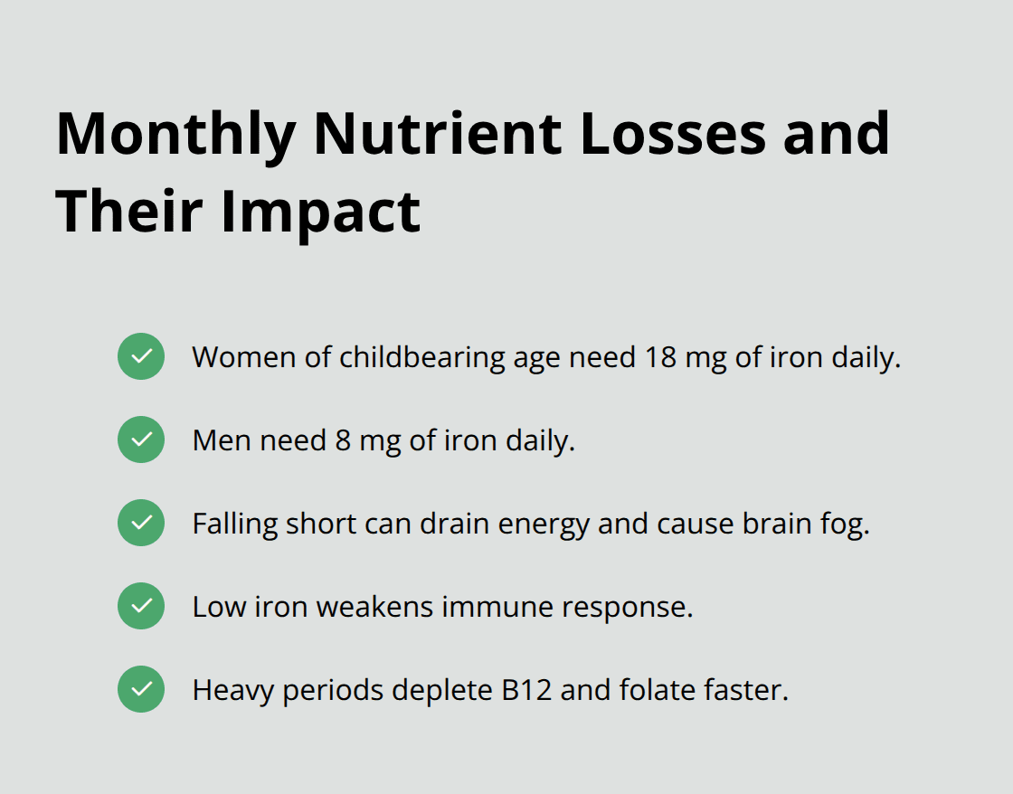 Key monthly nutrient losses in women and their effects on energy and immunity. - vitamins for female health